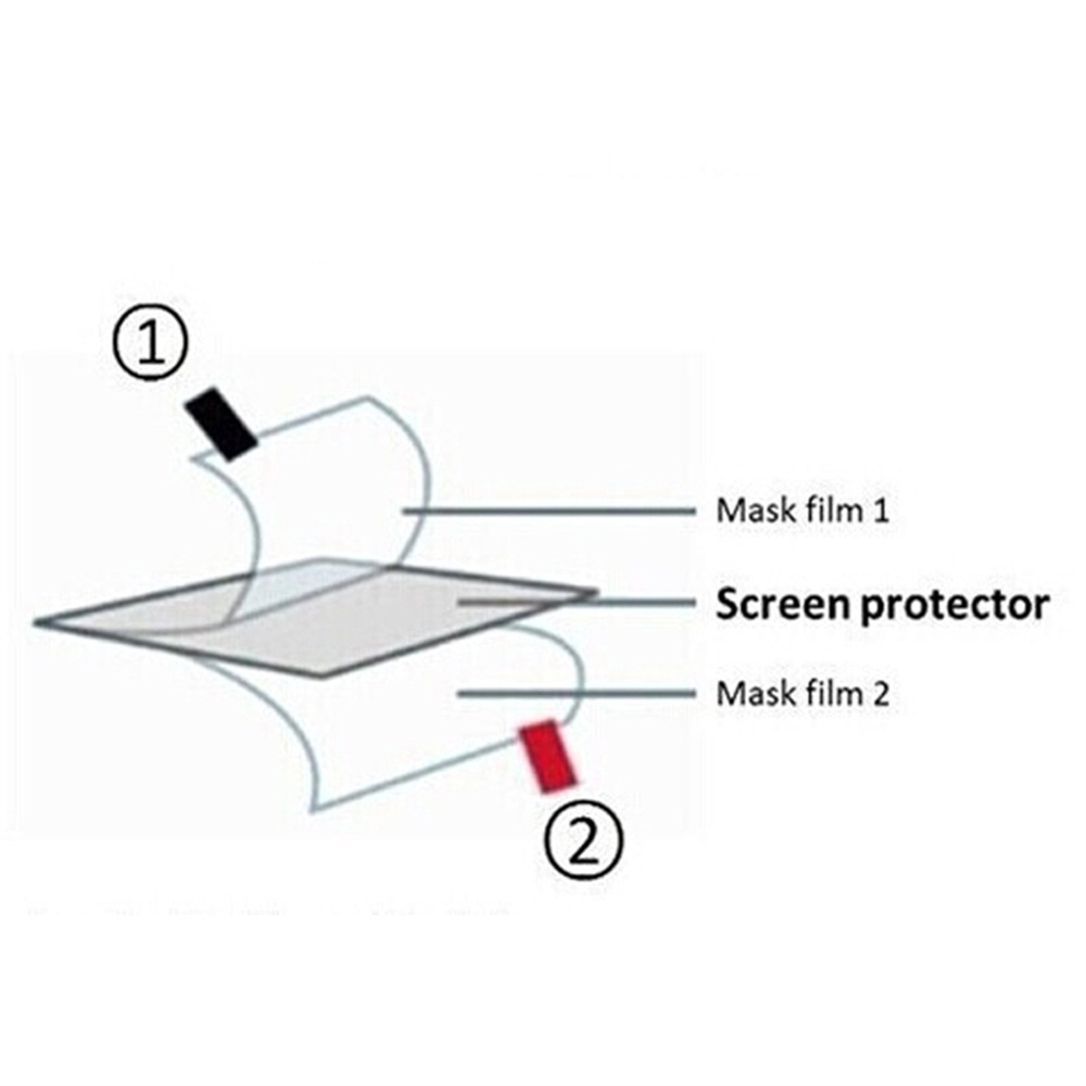3pcs TPU Zachte Film Screen Pr - Gaming Console R36S recensie en prijs